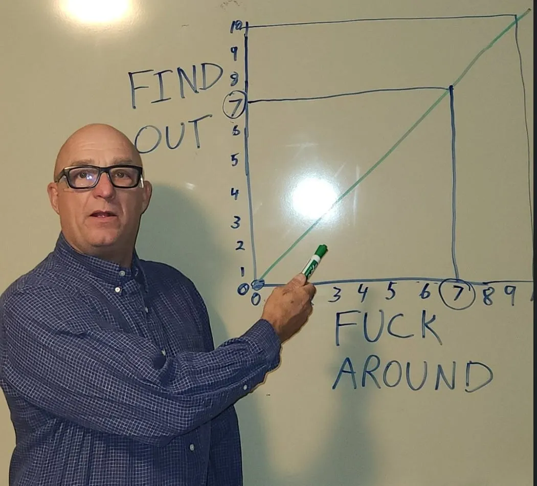 A man at a whiteboard pointing at a chart that plots Find Out against Fuck Around, rising in a straight line